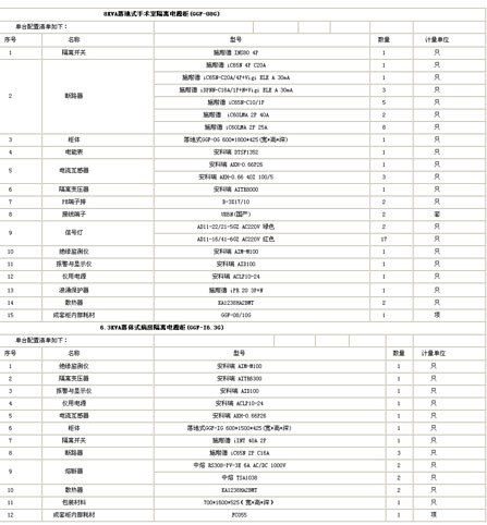 隔離電源監控柜配置清單