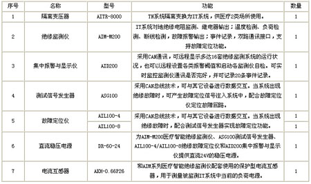 ���x�Դ�O(ji��n)��ϵ�y(t��ng)�������