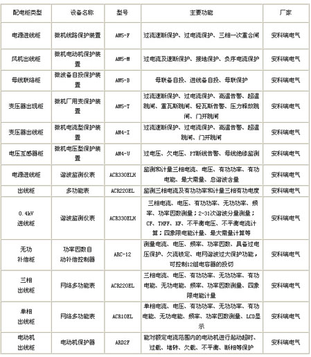 ��늹�����O��