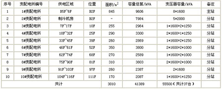 ׃�����λ�ü���늷���