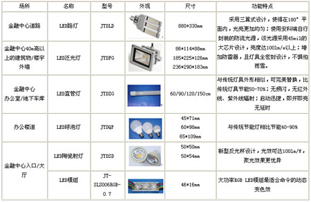 �����������������x�ͷ���