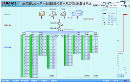 Acrel-5000�ܺĹ���ϵ�y���к������Ŀ�еđ���