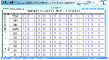 Acrel-5000�ܺĹ���ϵ�y���к������Ŀ�еđ���