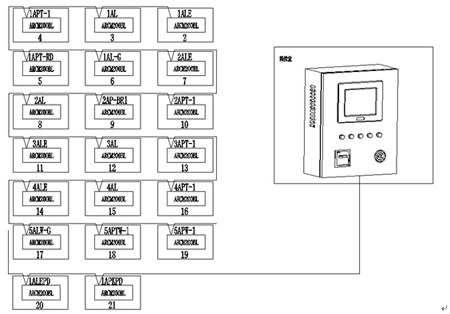 Acrel-6000/B늚��ıO(ji��n)��ϵ�y(t��ng)������Ƅ����a(ch��n)�ǵđ���
