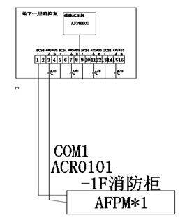 AFPM100/B�����O���Դ�O��ϵ�y�����ݰ׬��ڱ���Ʒ���޹�˾�đ���