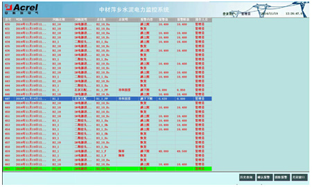 �в�Ƽ�l(xi��ng)ˮ�����޹�˾��ܹ���ϵ�y(t��ng)