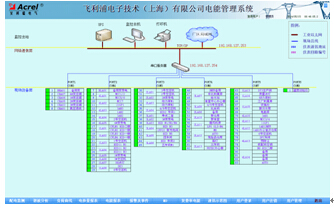 ͨӍ�Y��ʾ��D