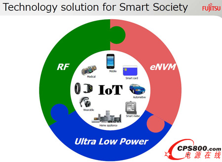 ���ظ�ʿͨ�댧�w��˾�I�ȵ��Ƴ̷�����QIoT�OӋ����