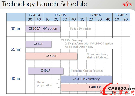 ���ظ�ʿͨ�댧�w��˾���g�lչ·���D