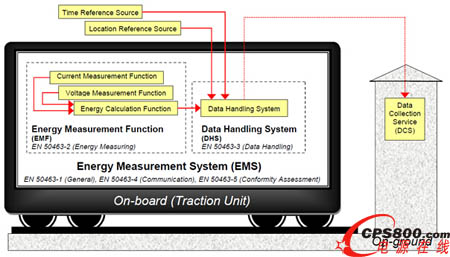 ���������ĺÎ��֡���܇�d����Ӌ����EM4TII