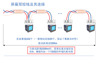 Acrel-3000��ܹ���ϵ�y�������D�ױ����tԺ�Ŀ�đ���