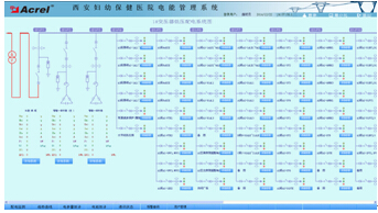 Acrel-3000��ܹ���ϵ�y�������D�ױ����tԺ�Ŀ�đ���