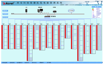 ͨӍ�Y��ʾ��D