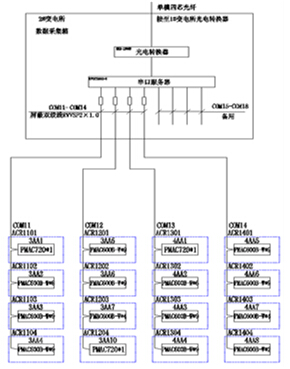 2#變電所網(wǎng)絡(luò)拓?fù)鋱D