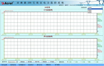 電流曲線功能說明