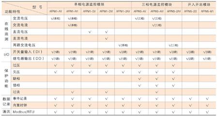 �����O���Դ�O��ģ�K���