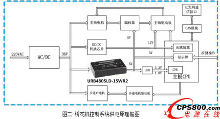 DC/DC�Դģ�K���C���C����ϵ�y(t��ng)�еđ��� 