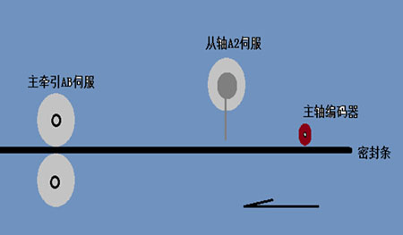 �_�_20PM-PLC����܇�ܷ�l�������a���еđ���