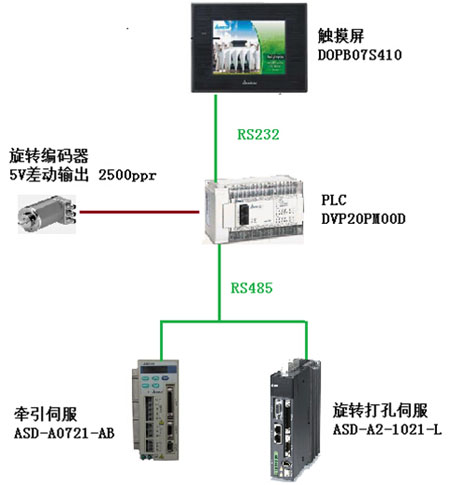 �_�_20PM-PLC����܇�ܷ�l�������a���еđ���