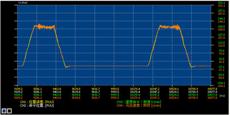 �_�_20PM-PLC����܇�ܷ�l�������a���еđ���