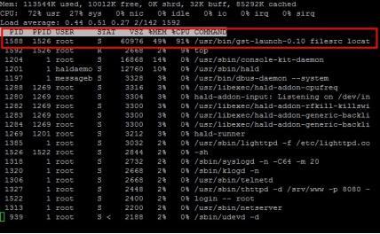 單Cortex-A8軟解視頻流的系統(tǒng)負(fù)載