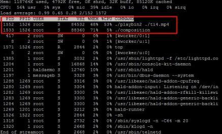 GPU Composition方案視頻播放的系統(tǒng)負(fù)載