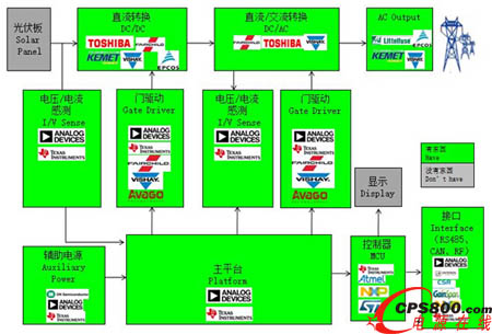 ������ƽ̫���΢����׃��������D