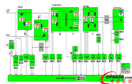 ������ƽ���� ADI ADSP-CM408 250W ΢����׃��������܈D