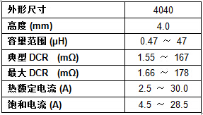 ����Ҏ(gu��)���