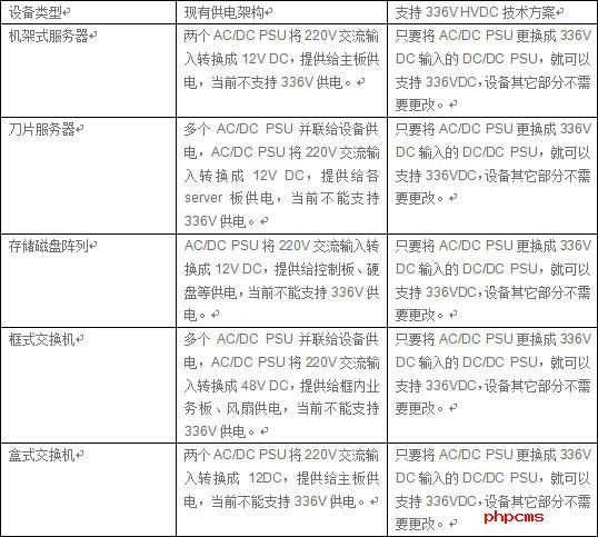 HVDC�ɔ������Ĺ�늵�δ�� 