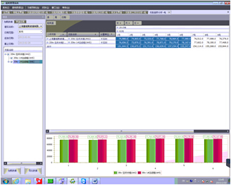 ����ܺ�֧·ͬ�ȷ���