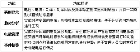 �͑��ṩ����늱O�y�����