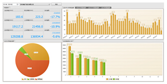 ����ܺ�������