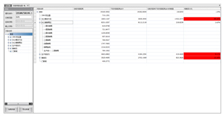 ����ܺ�֧·���ܼ���