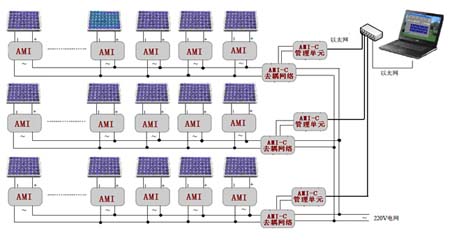 ΢��׃������l�ϵ�y�O��