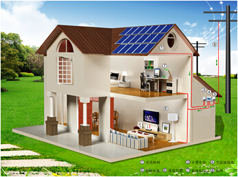 ĳ�e��΢��׃���M�Ɇ��������Wϵ�y