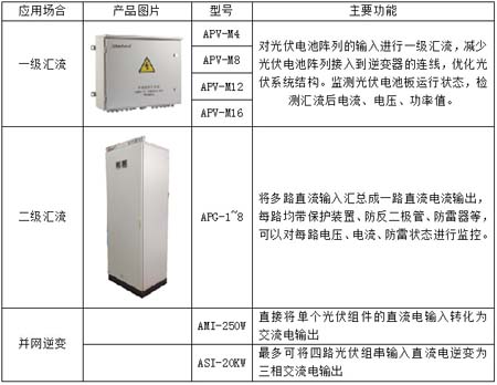 һ��ϵ�y�aƷ