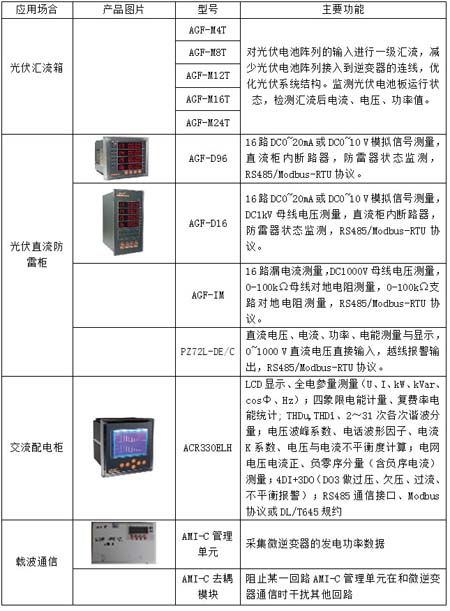 ����ϵ�y�aƷ