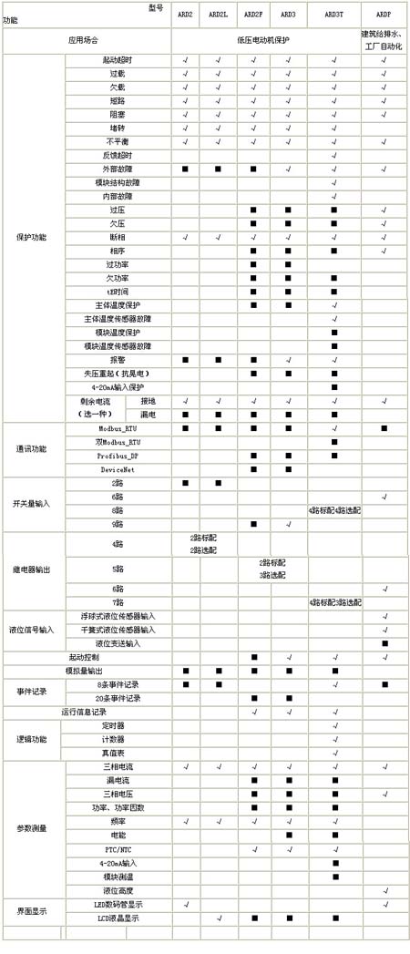 �x�����÷���