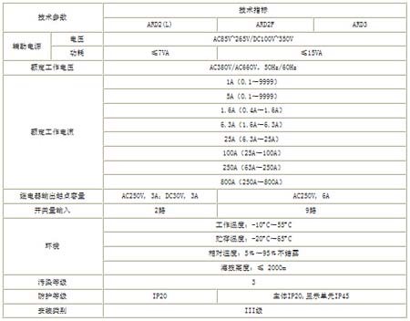 ��Ҫ���gָ�� 