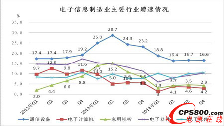 2012��������Ҫ�ИI(y��)�N�ۮa(ch��n)ֵ���ٌ���