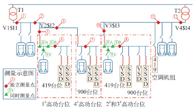 �C���y��