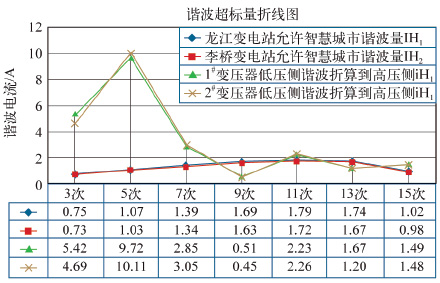 �C���u������ 