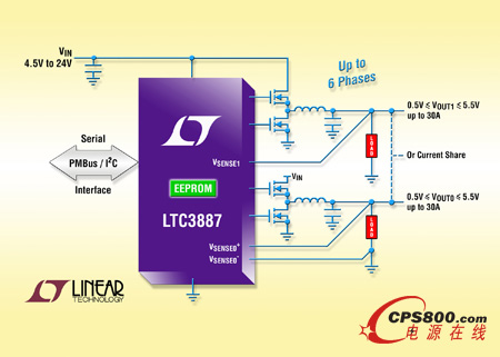 I2C / PWMBus �pͨ��ͬ�������� DC/DC ������
