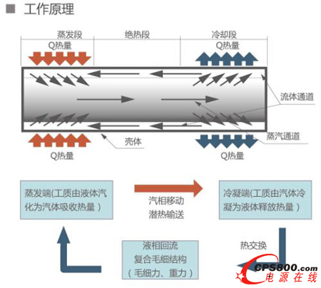 鷹峰電子參加2015APEC會議
