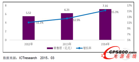 ģ�K��UPS����ݲ��ɓ�