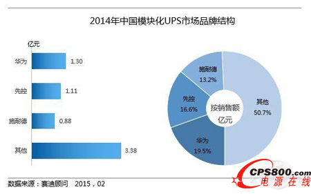 ģ�K��UPS����ݲ��ɓ�?