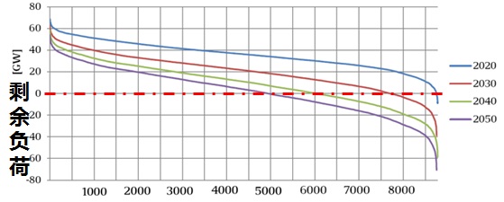 ����δ��ʣ��l����������A�y 