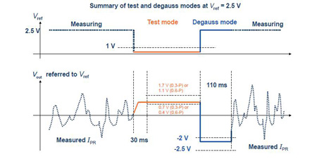 LEM©���������CTSRϵ���ԙz���ܜ\��