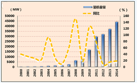 ȫ�����b�C(j��)��׃��(d��ng)څ��(sh��)